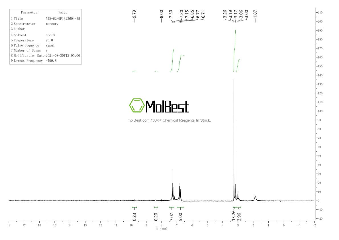 Physical sample testing spectrum (NMR) of 548-62-9