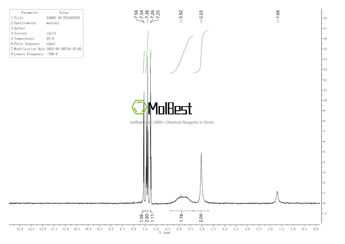 Physical sample testing spectrum (NMR) of 54802-10-7