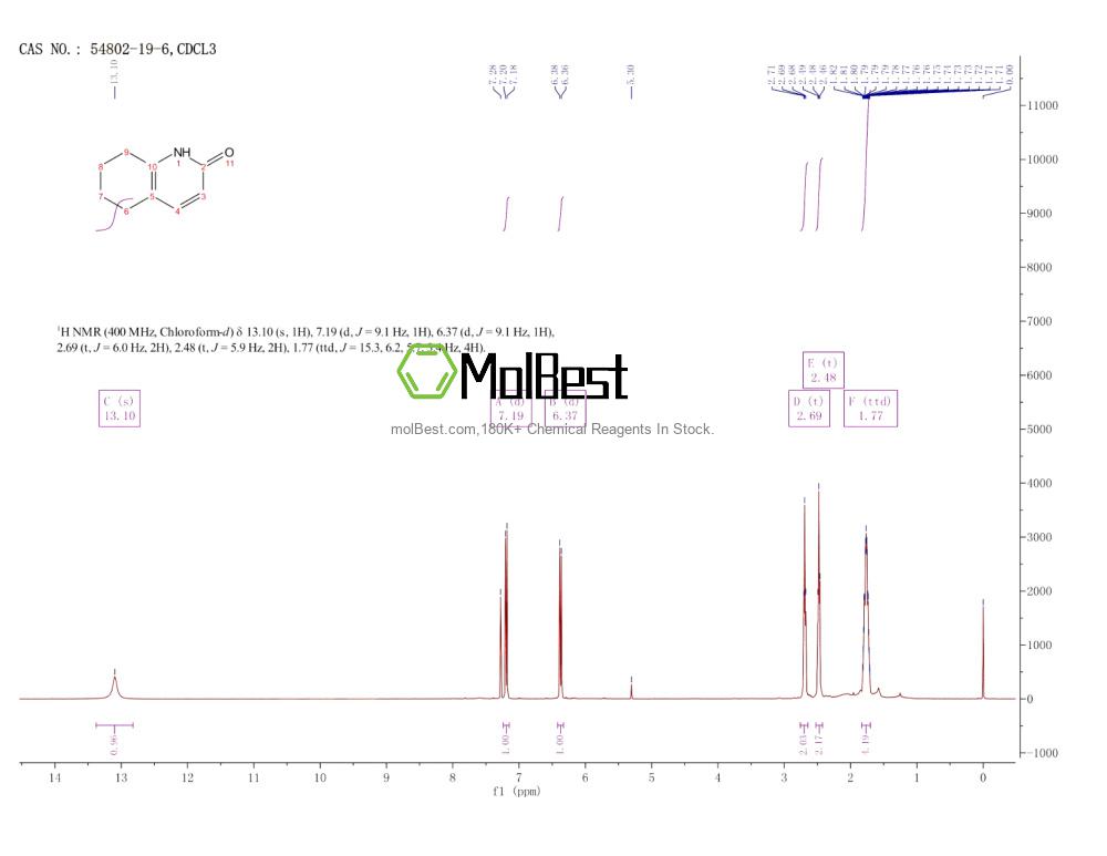 Physical sample testing spectrum (NMR) of 54802-19-6