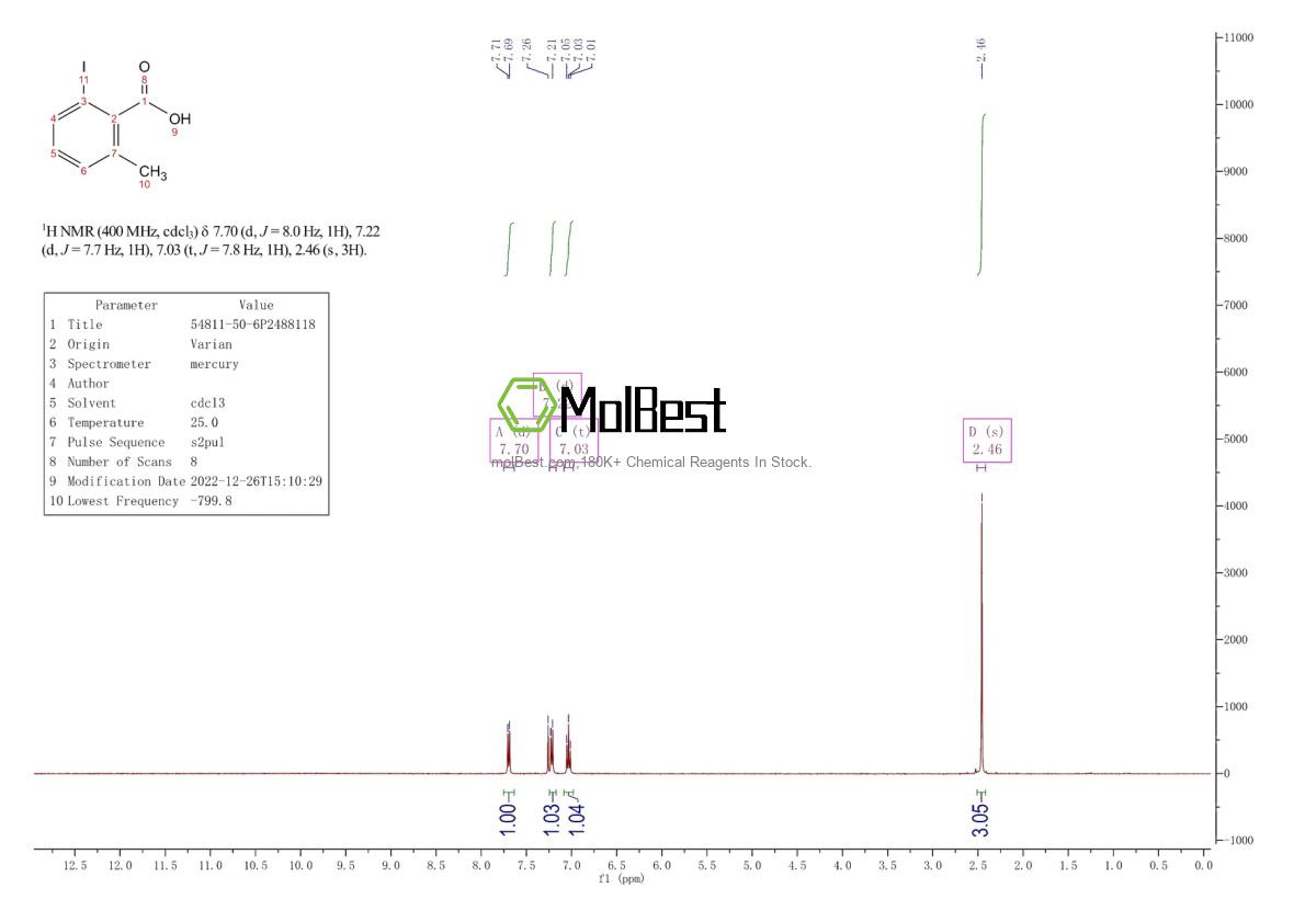 Physical sample testing spectrum (NMR) of 54811-50-6
