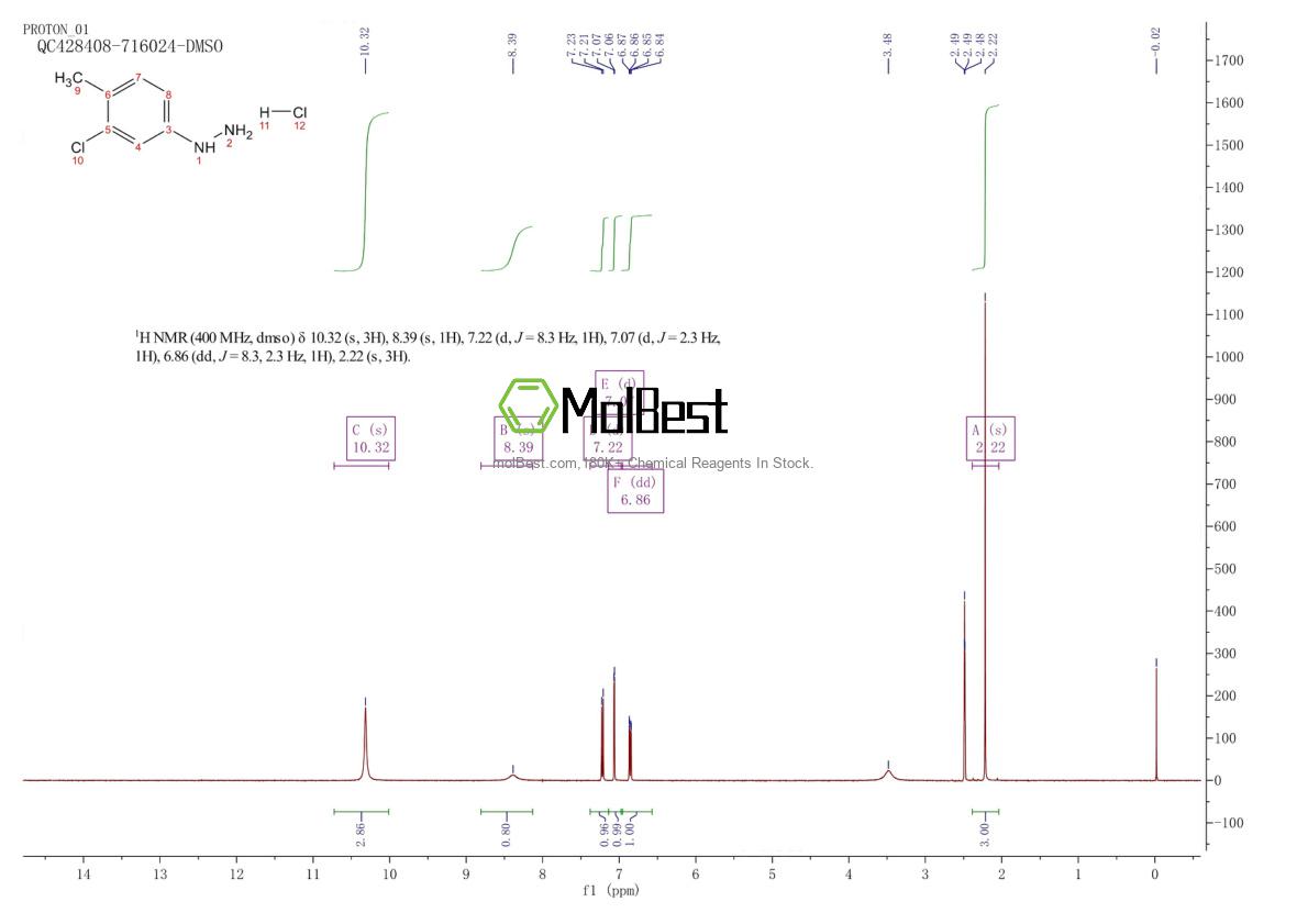 Physical sample testing spectrum (NMR) of 54812-56-5