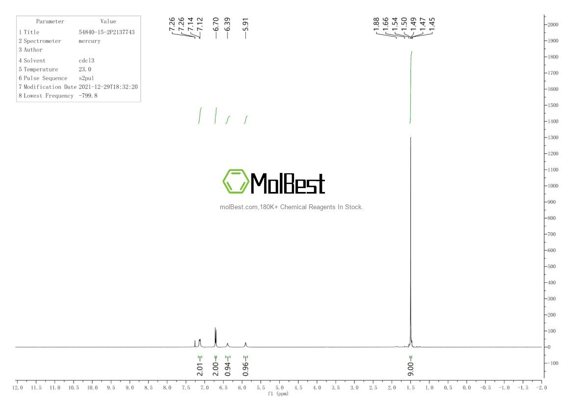 Physical sample testing spectrum (NMR) of 54840-15-2