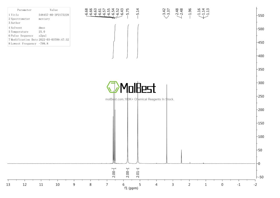 Phổ kiểm tra mẫu thực (NMR) của 548457-80-3