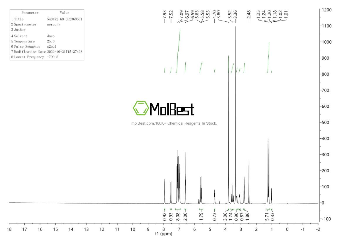 Physical sample testing spectrum (NMR) of 548472-68-0