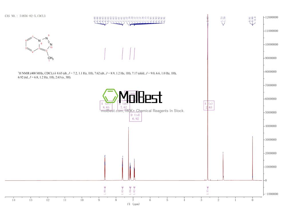 Physical sample testing spectrum (NMR) of 54856-82-5
