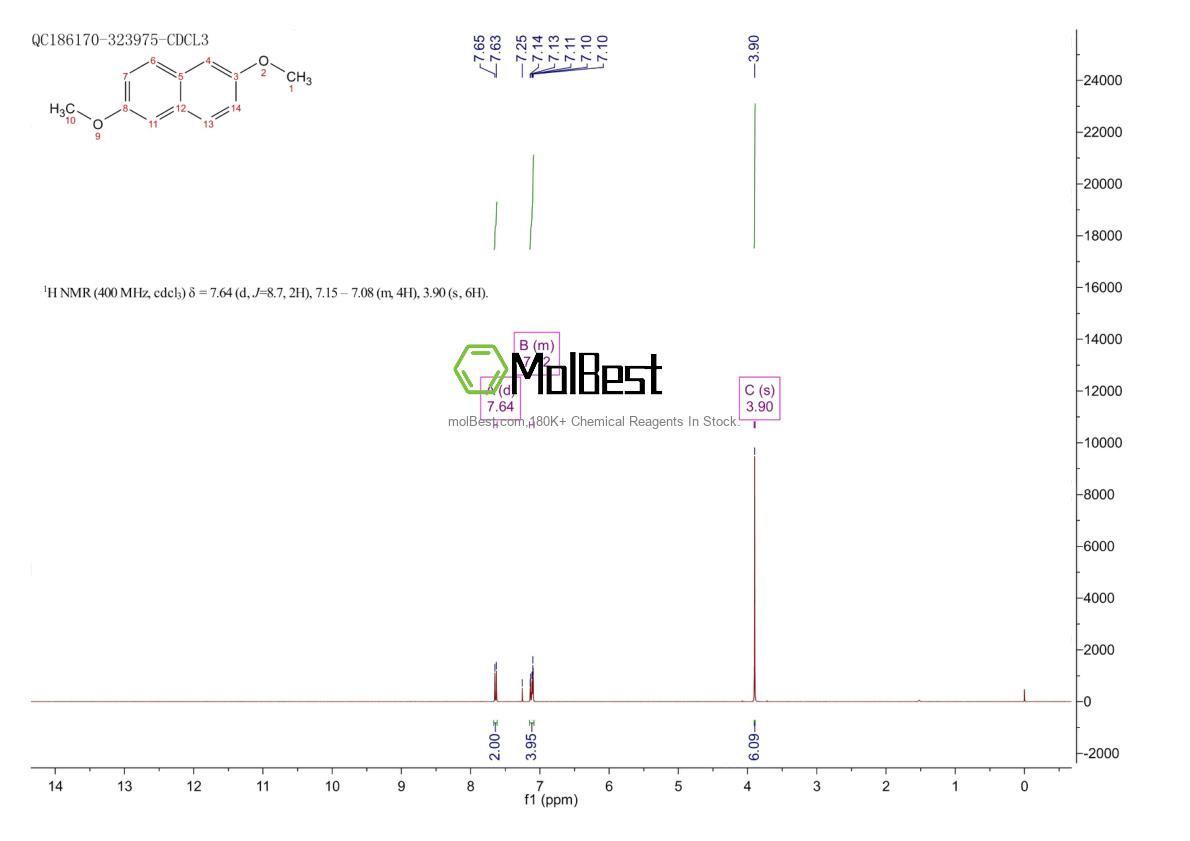 Physical sample testing spectrum (NMR) of 5486-55-5