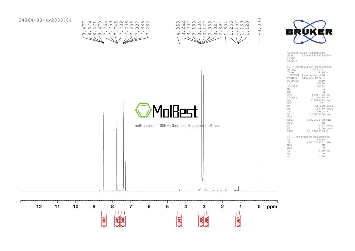 Physical sample testing spectrum (NMR) of 54864-83-4