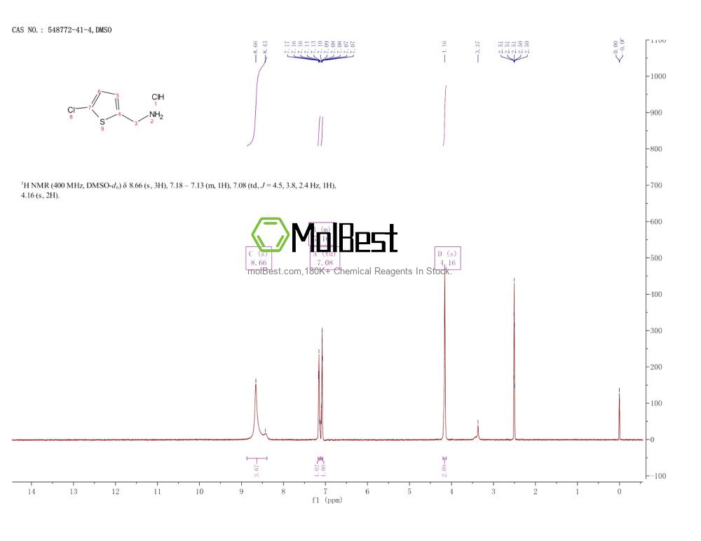 Phổ kiểm tra mẫu thực (NMR) của 548772-41-4