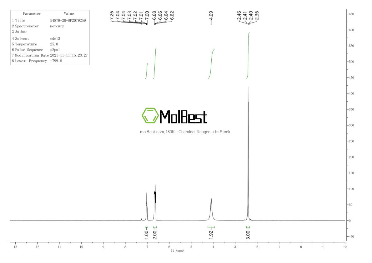 Physical sample testing spectrum (NMR) of 54879-20-8