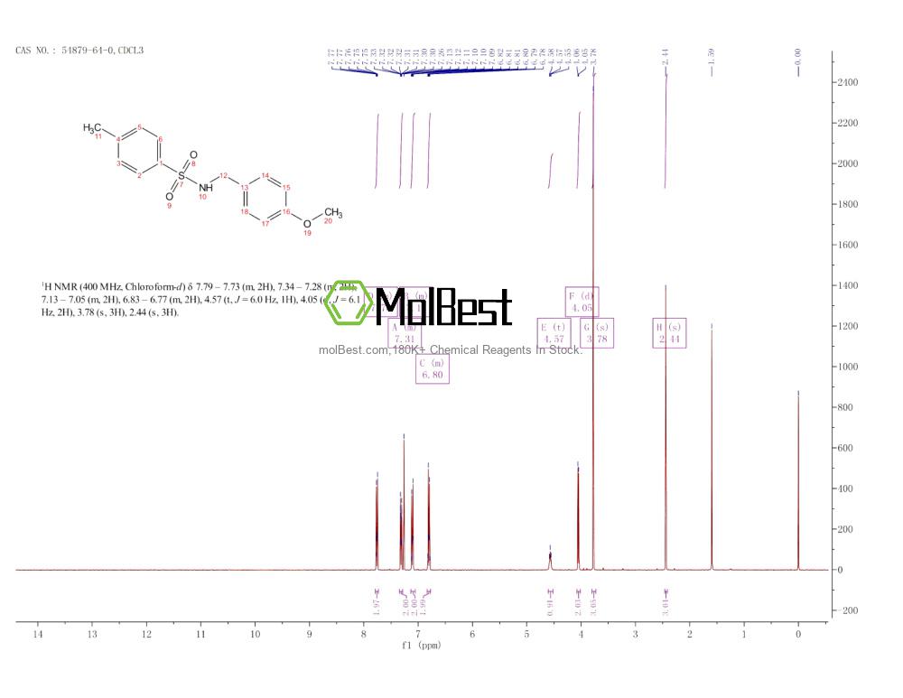 Phổ kiểm tra mẫu thực (NMR) của 54879-64-0