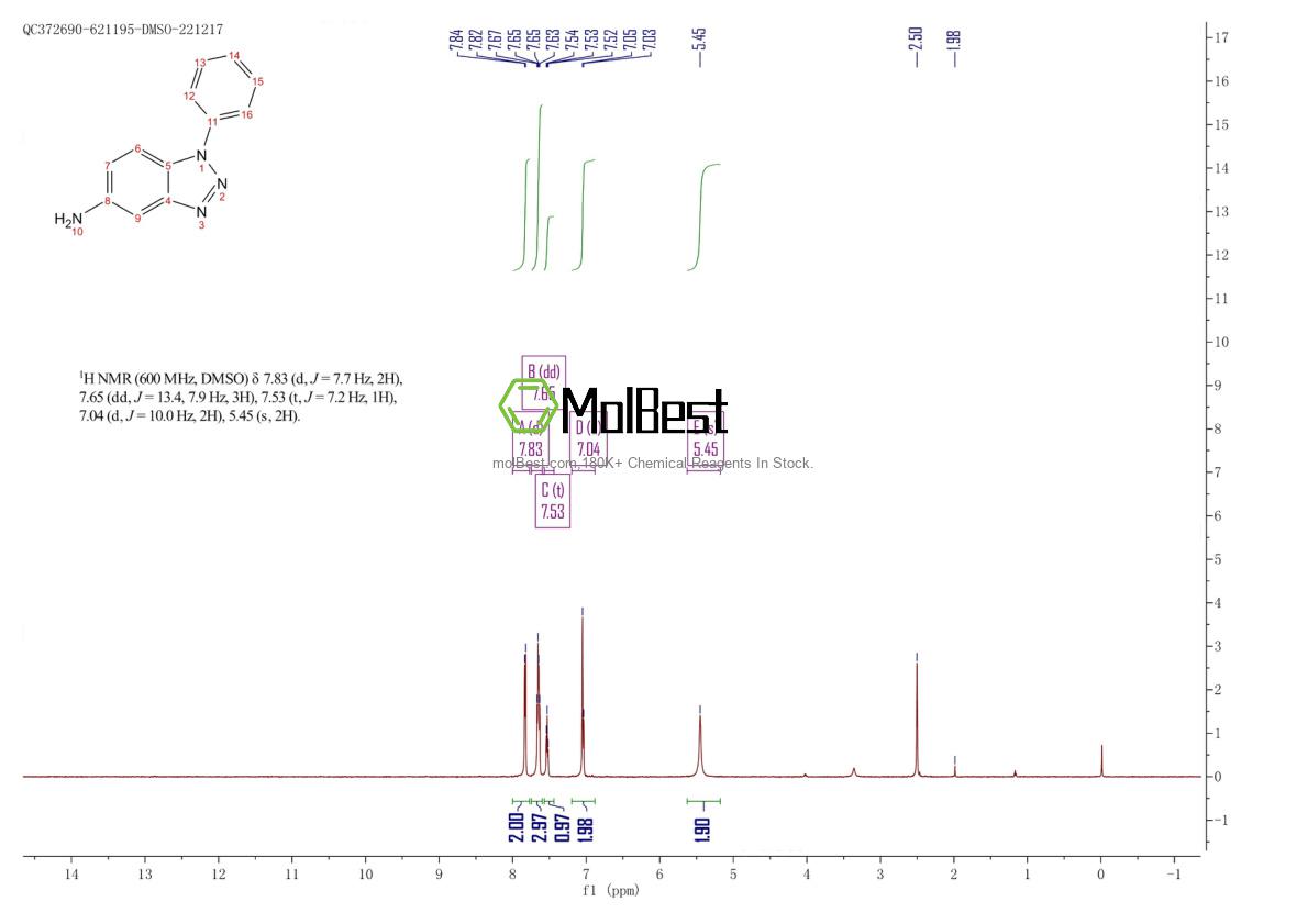 Phổ kiểm tra mẫu thực (NMR) của 54883-78-2
