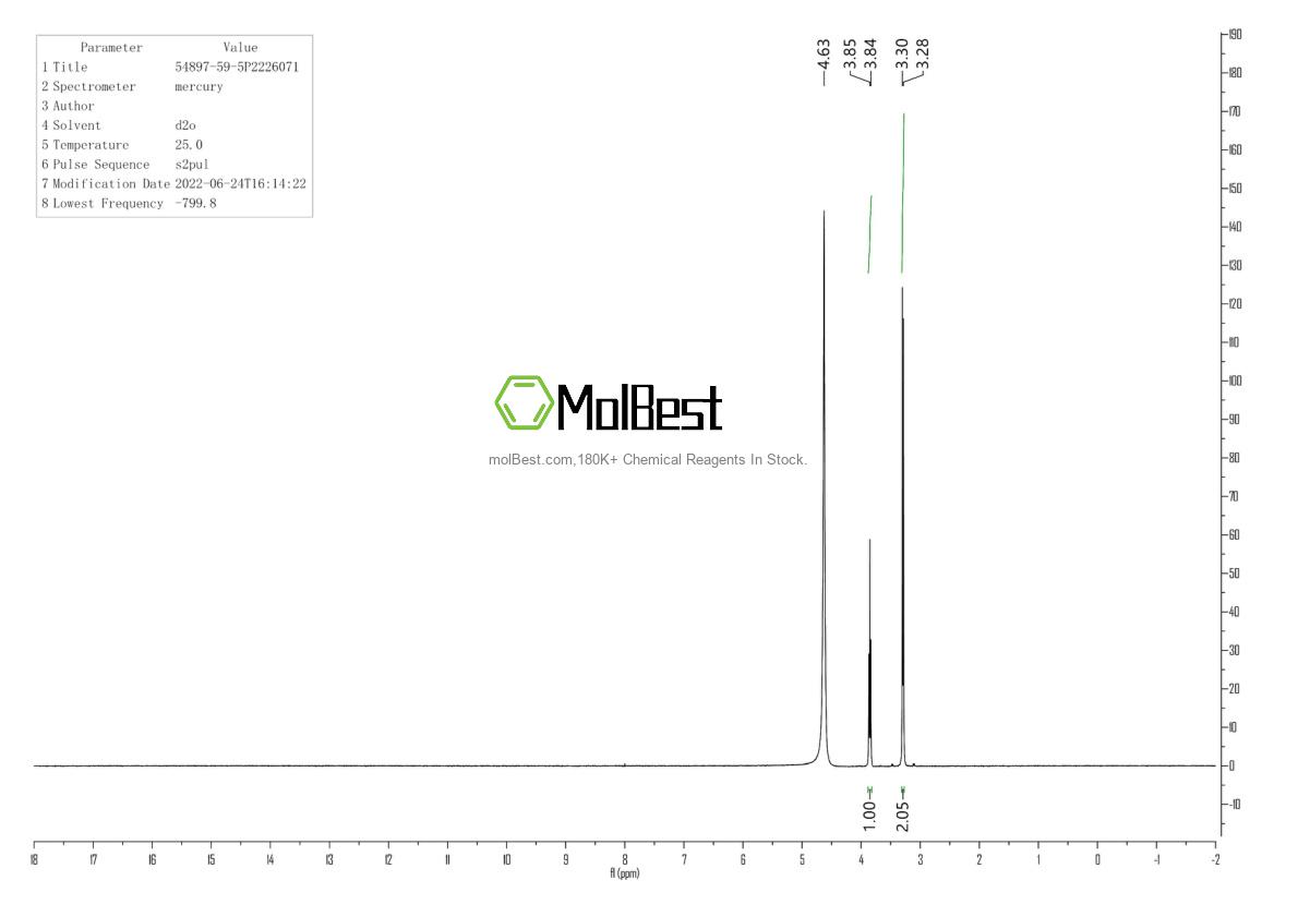 Physical sample testing spectrum (NMR) of 54897-59-5
