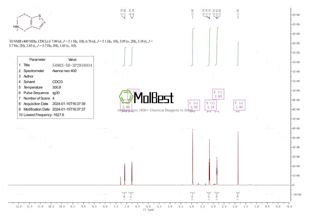 Espectro de prueba de muestra física (RMN) de 54903-50-3