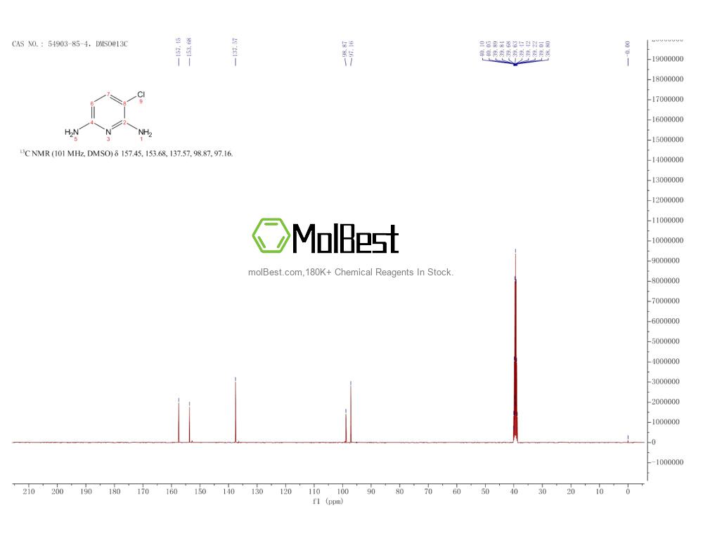 Physical sample testing spectrum (NMR) of 54903-85-4