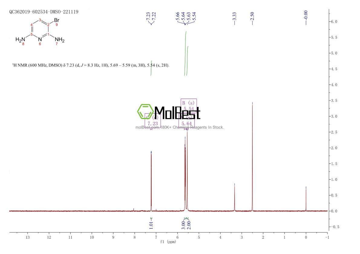 Physical sample testing spectrum (NMR) of 54903-86-5
