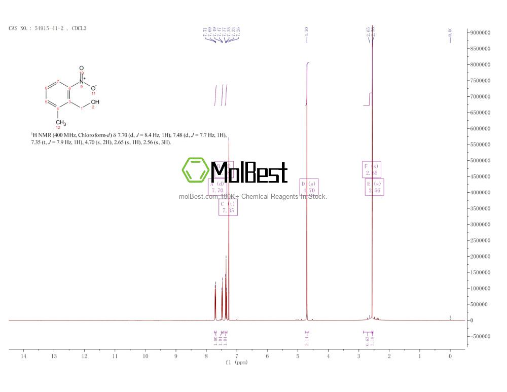 Phổ kiểm tra mẫu thực (NMR) của 54915-41-2