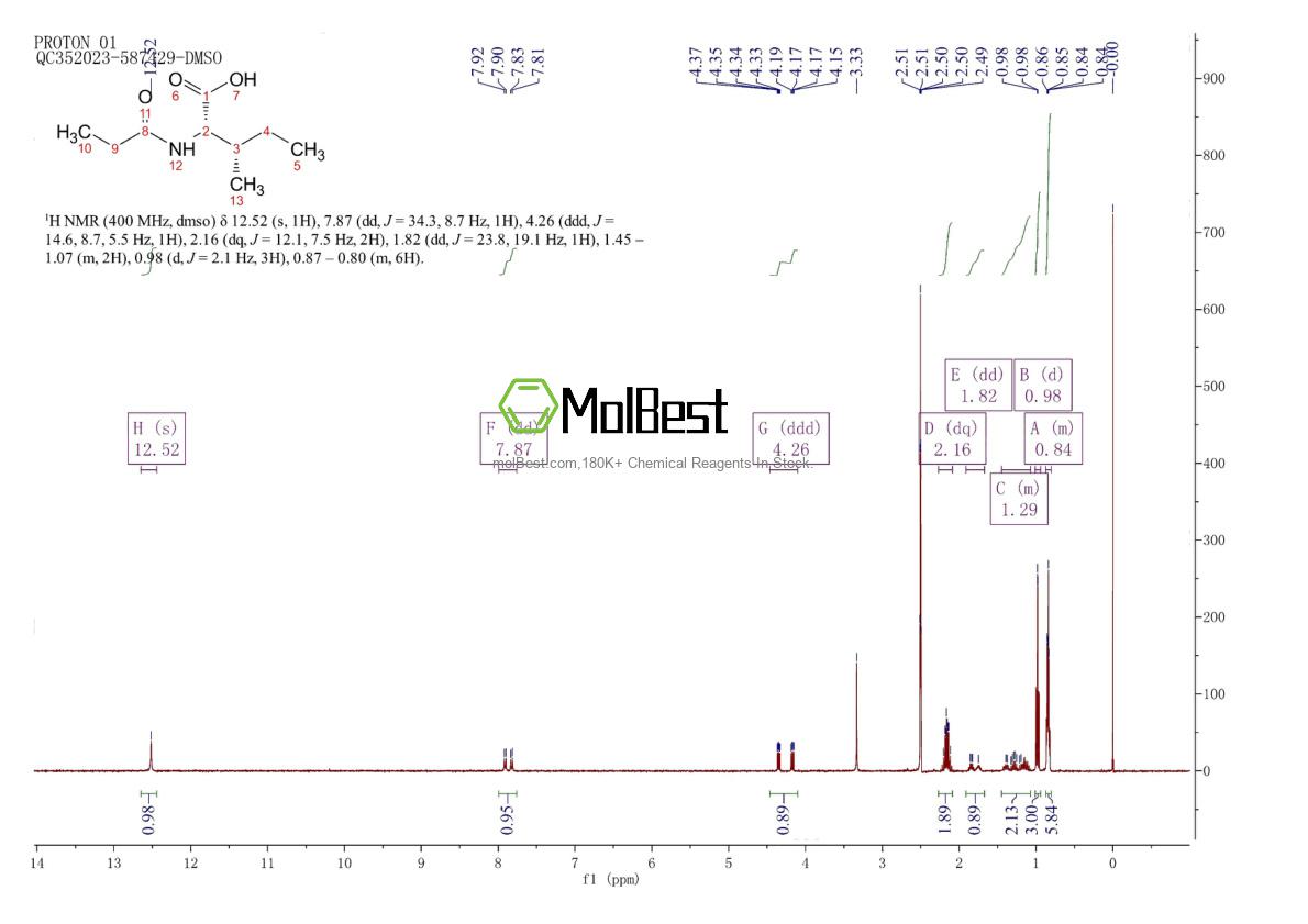 54915-70-7 fiziksel numune test spektrumu (NMR)