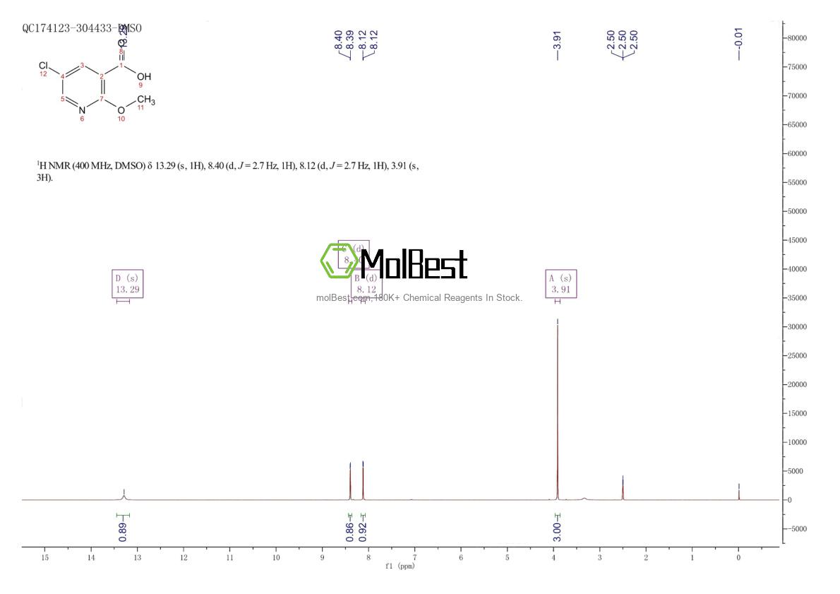 Physical sample testing spectrum (NMR) of 54916-65-3