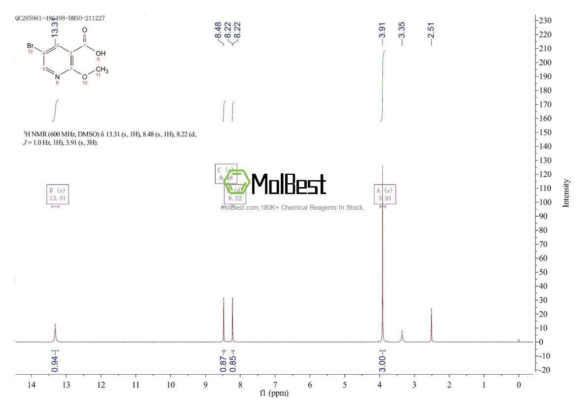 Physical sample testing spectrum (NMR) of 54916-66-4