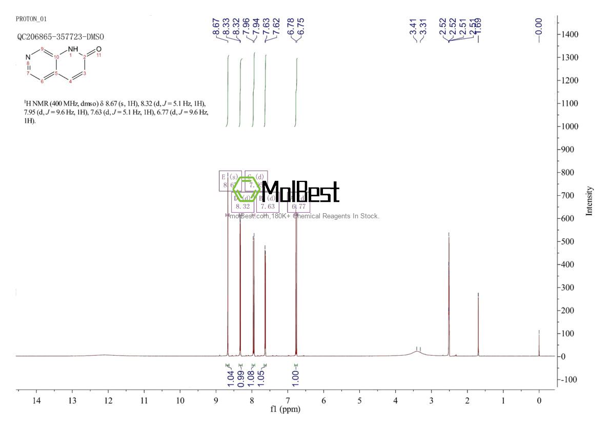 Phổ kiểm tra mẫu thực (NMR) của 54920-82-0