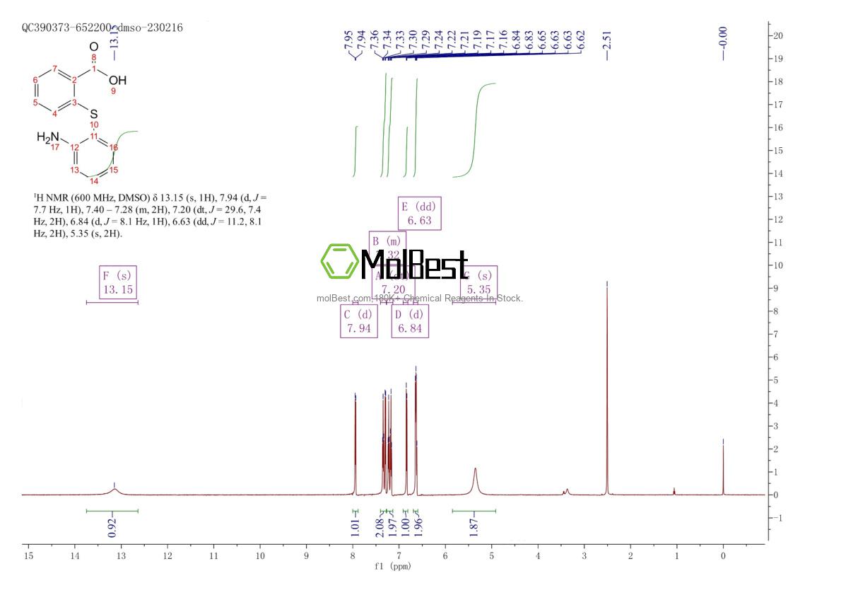 54920-98-8 fiziksel numune test spektrumu (NMR)