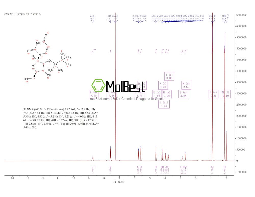 Physical sample testing spectrum (NMR) of 54925-71-2