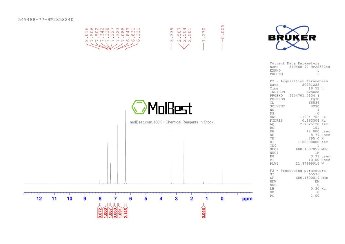 Phổ kiểm tra mẫu thực (NMR) của 549488-77-9