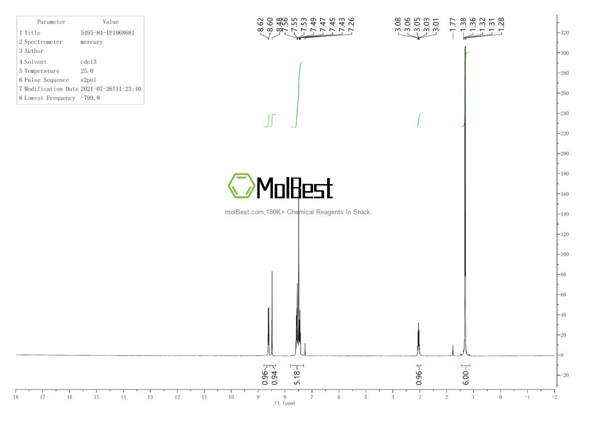 Espectro de teste de amostra física (NMR) de 5495-84-1