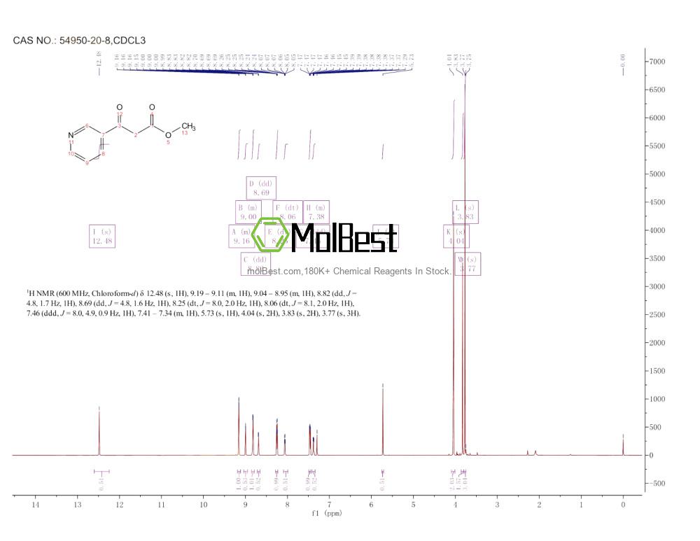 Phổ kiểm tra mẫu thực (NMR) của 54950-20-8
