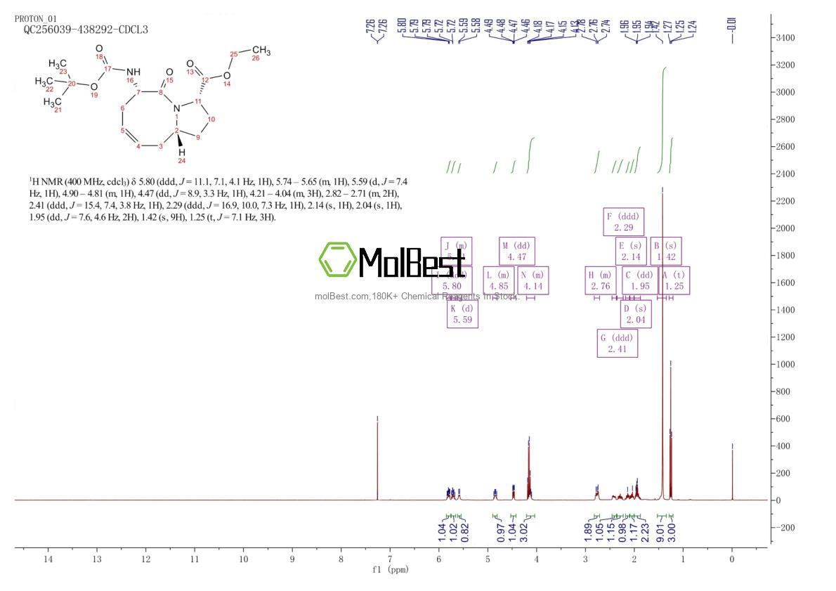 Phổ kiểm tra mẫu thực (NMR) của 549521-78-0