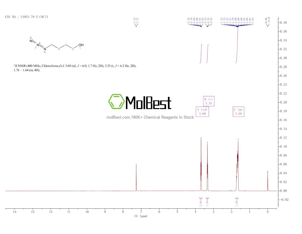 Physical sample testing spectrum (NMR) of 54953-78-5