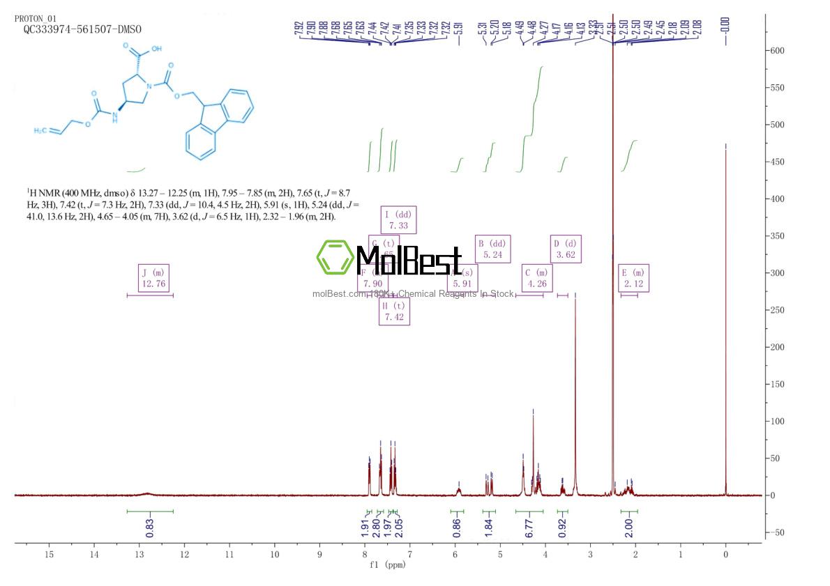 Phổ kiểm tra mẫu thực (NMR) của 549534-58-9
