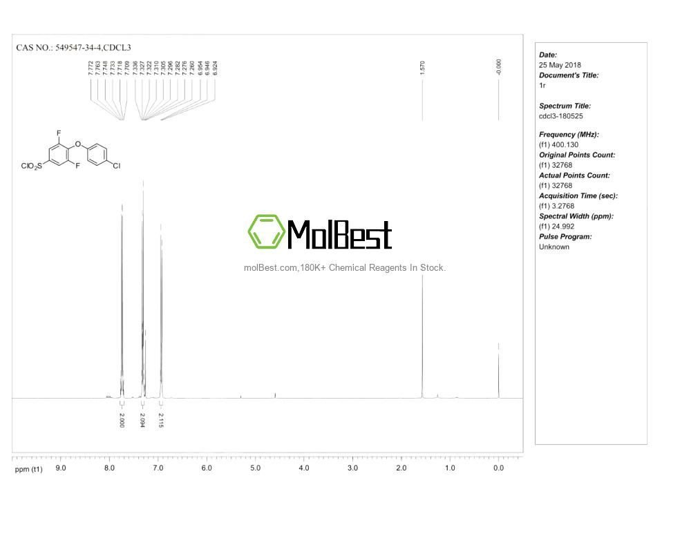 Phổ kiểm tra mẫu thực (NMR) của 549547-34-4