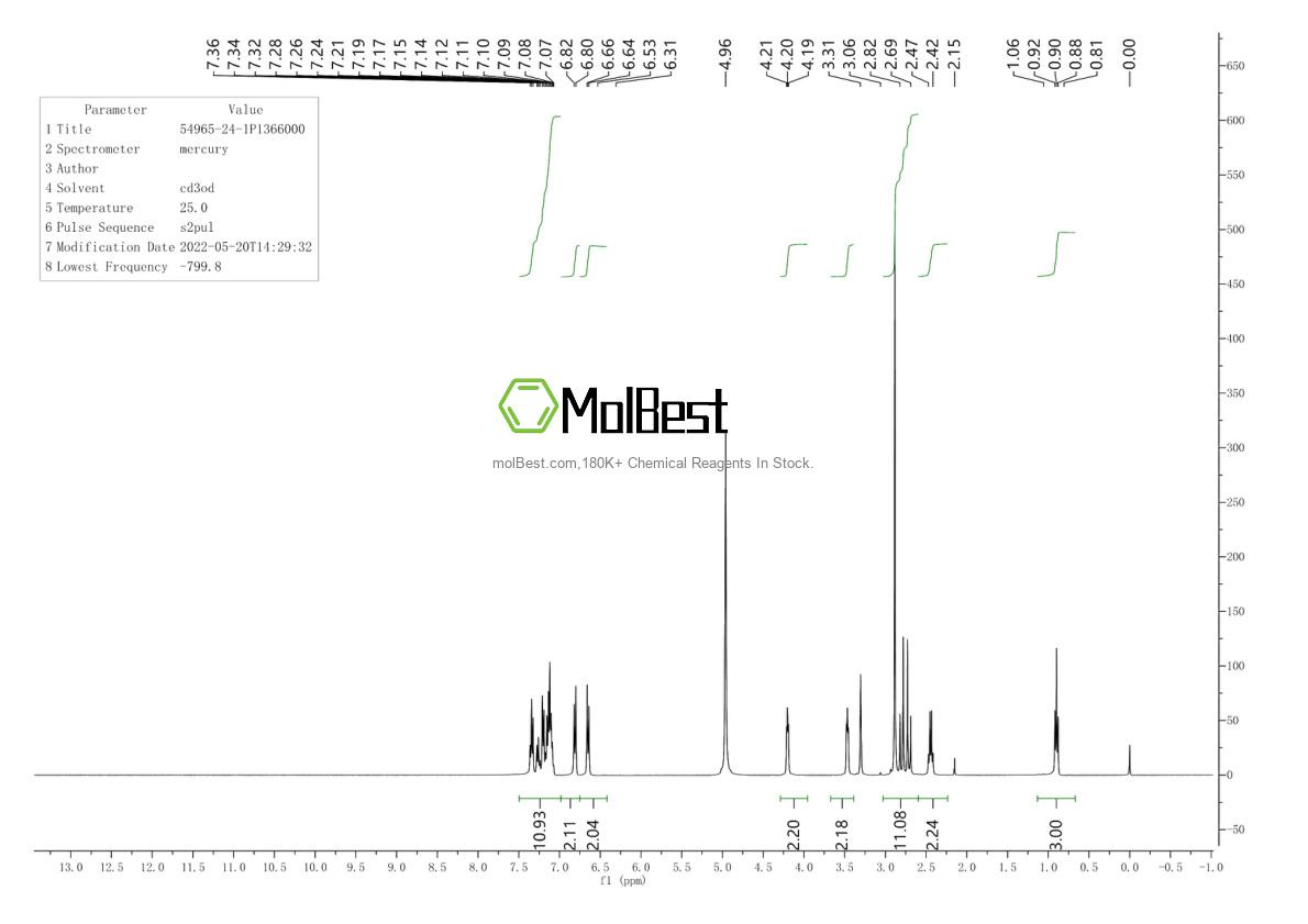 Phổ kiểm tra mẫu thực (NMR) của 54965-24-1