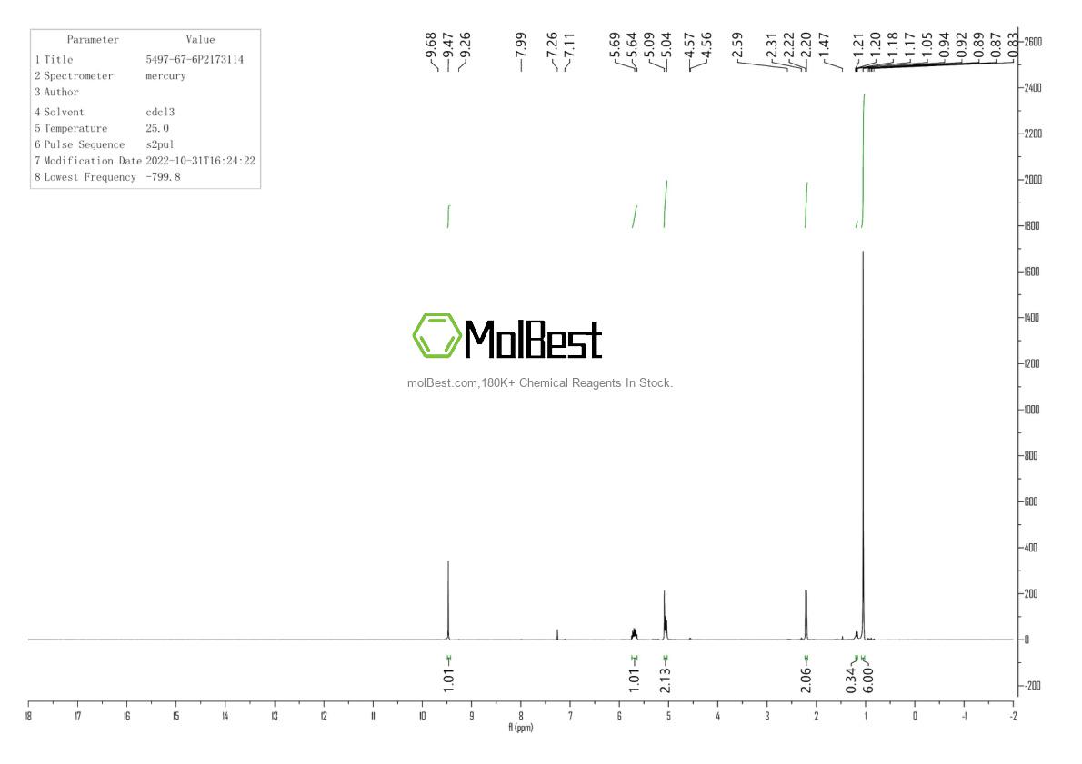 Physical sample testing spectrum (NMR) of 5497-67-6
