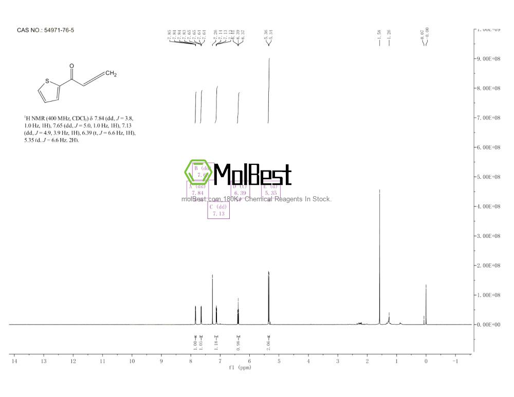 Phổ kiểm tra mẫu thực (NMR) của 54971-76-5
