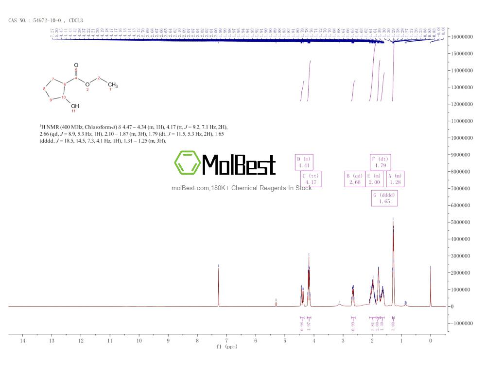 Physical sample testing spectrum (NMR) of 54972-10-0