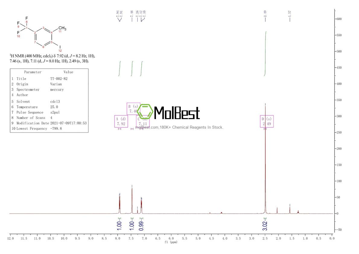 Physical sample testing spectrum (NMR) of 54978-36-8