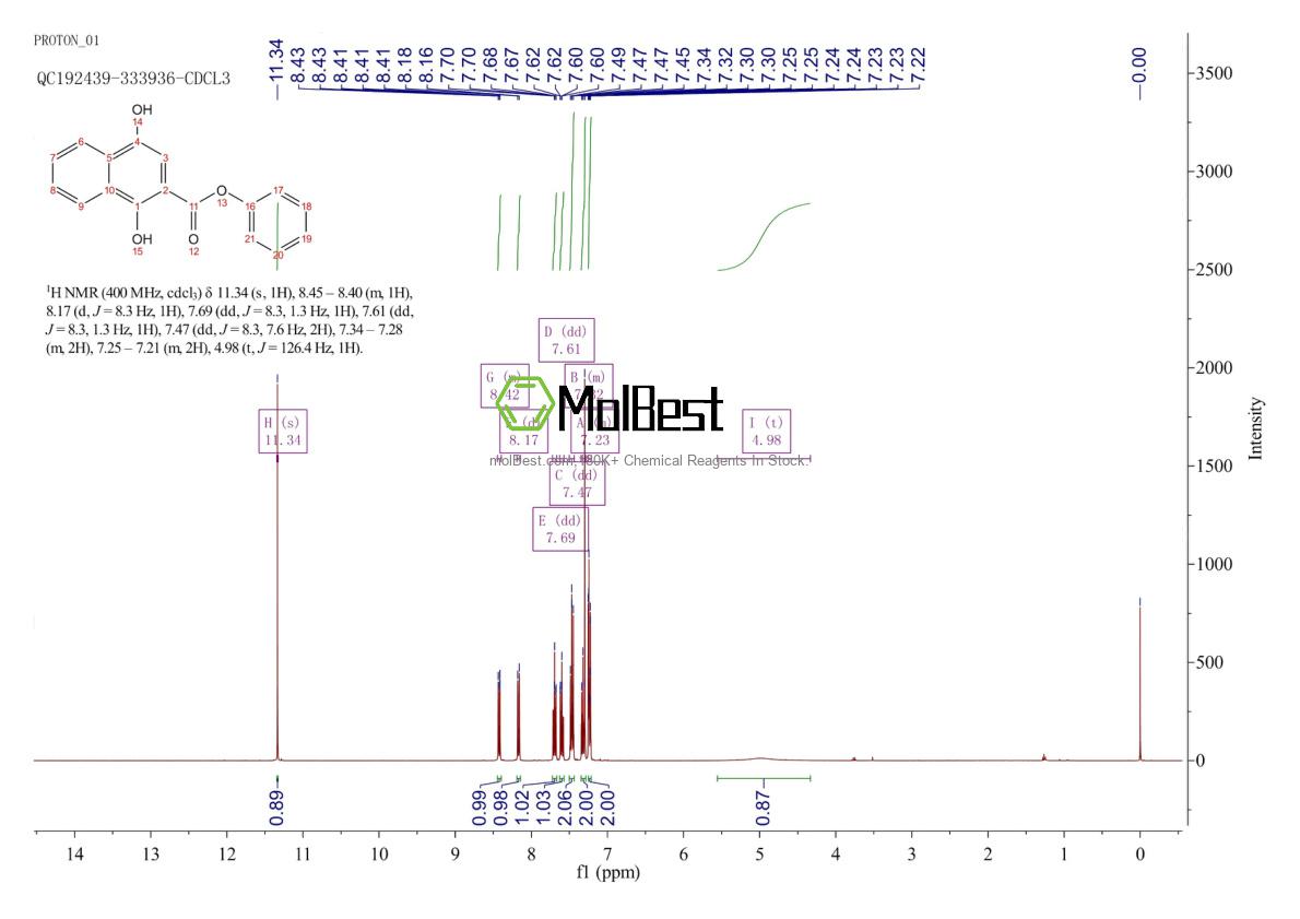 Phổ kiểm tra mẫu thực (NMR) của 54978-55-1