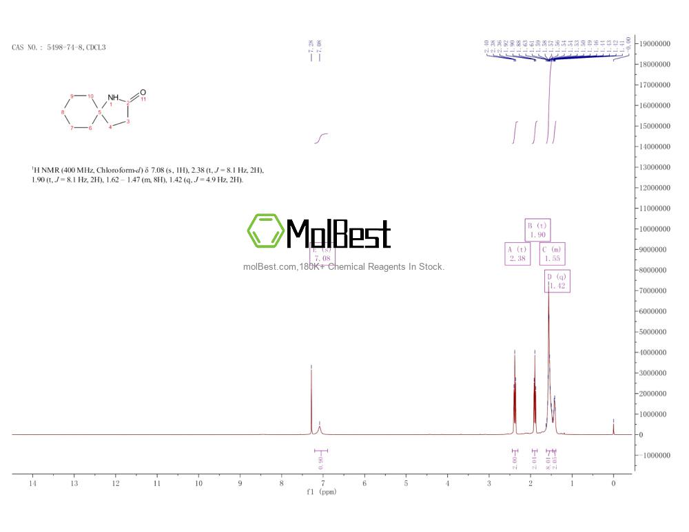 Phổ kiểm tra mẫu thực (NMR) của 5498-74-8