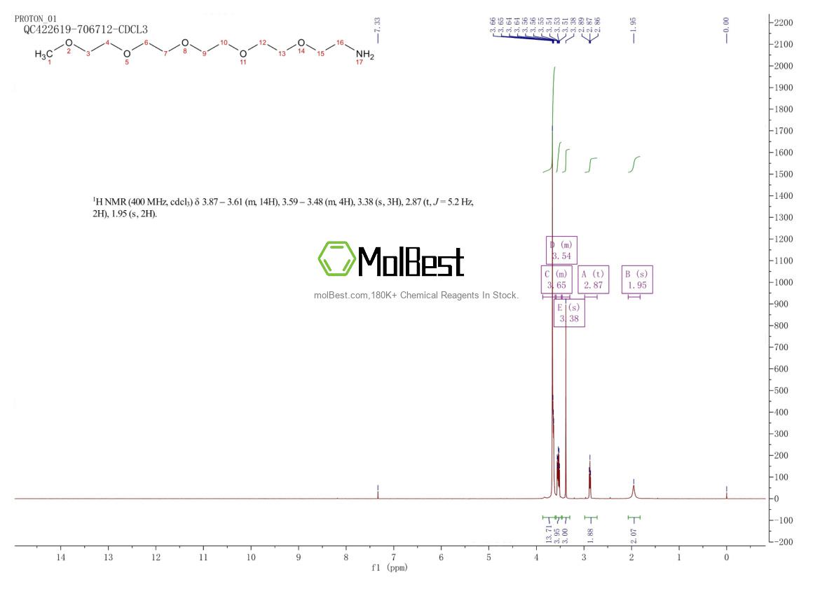 Phổ kiểm tra mẫu thực (NMR) của 5498-83-9