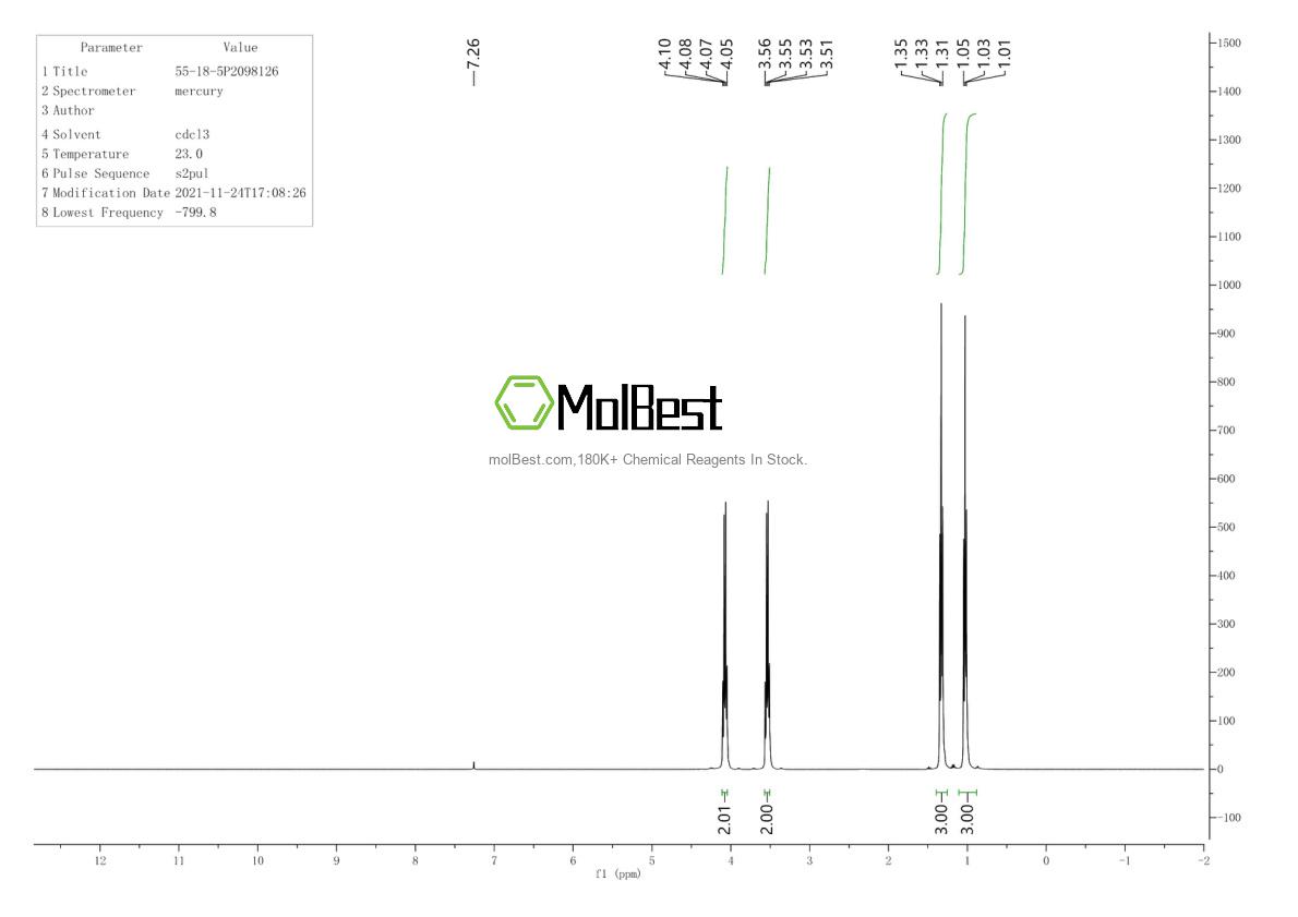 Physical sample testing spectrum (NMR) of 55-18-5