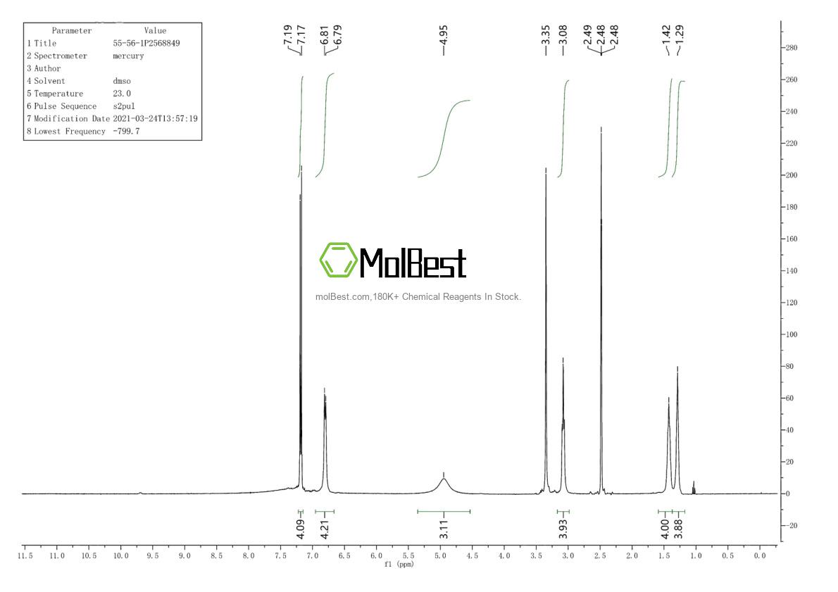 Physical sample testing spectrum (NMR) of 55-56-1
