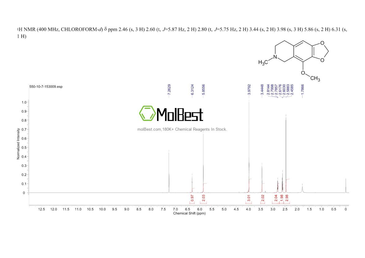 Physical sample testing spectrum (NMR) of 550-10-7