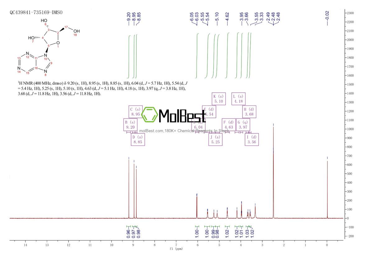 550-33-4 fiziksel numune test spektrumu (NMR)