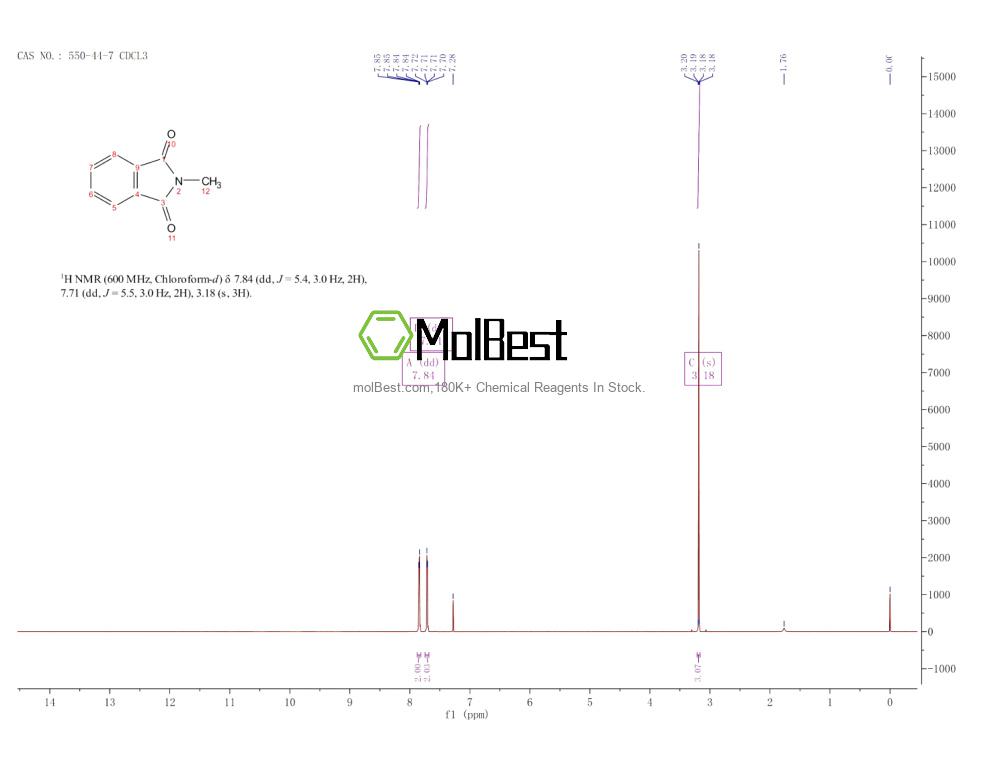 Physical sample testing spectrum (NMR) of 550-44-7