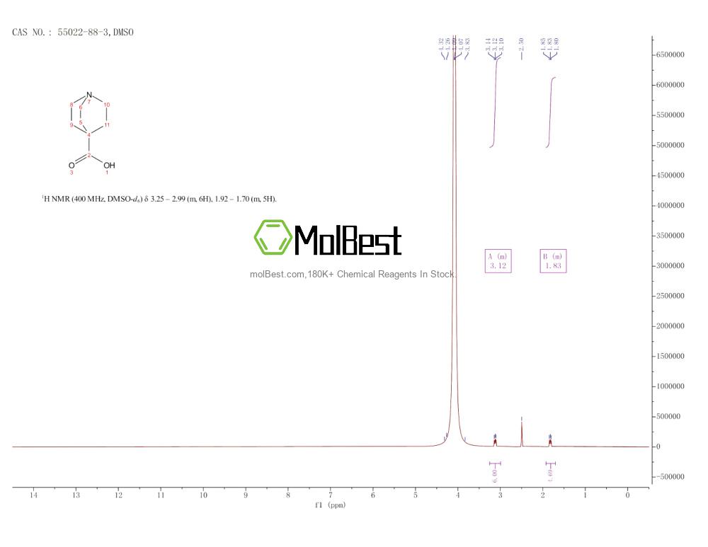55022-88-3 fiziksel numune test spektrumu (NMR)
