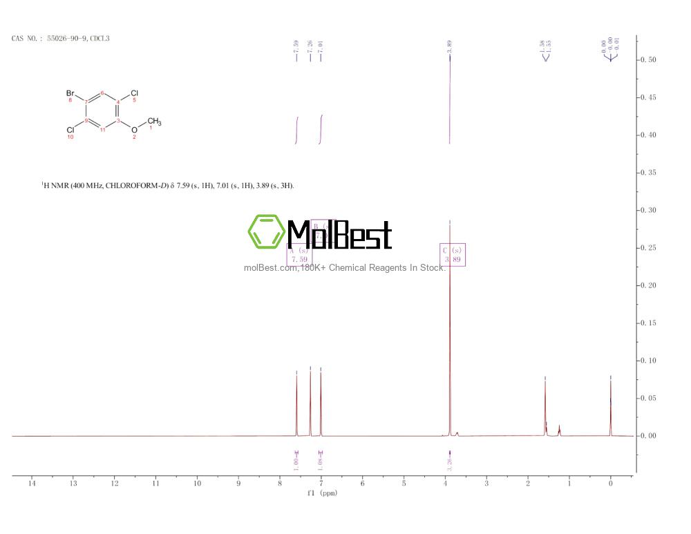 55026-90-9 fiziksel numune test spektrumu (NMR)