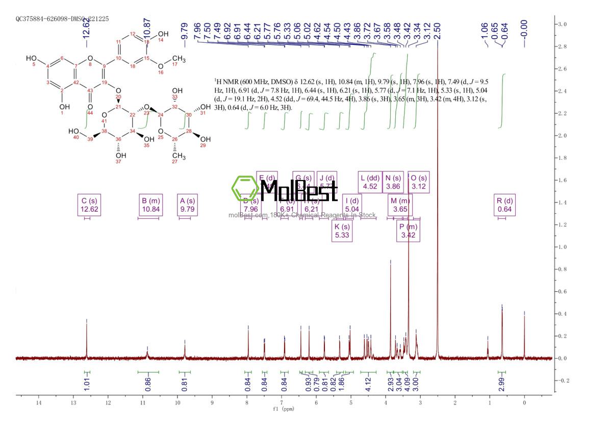 55033-90-4 fiziksel numune test spektrumu (NMR)