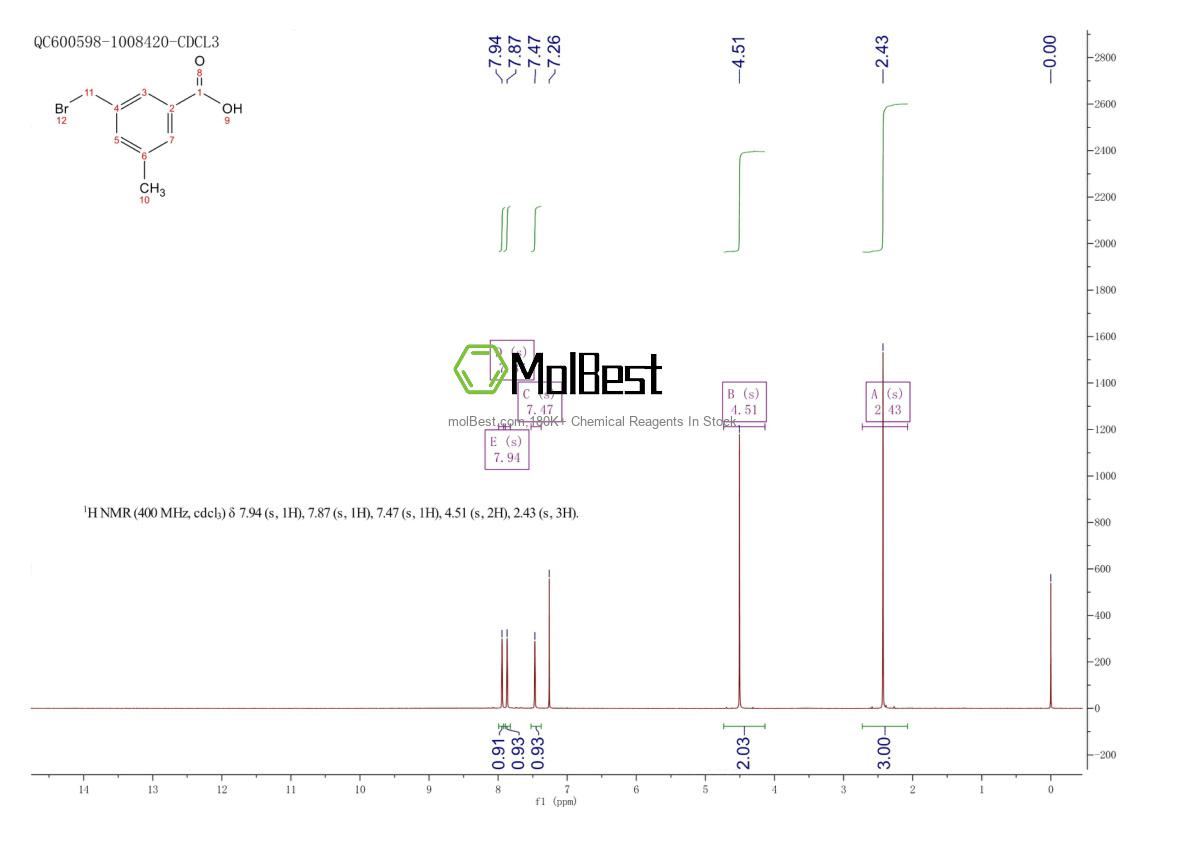 550367-75-4 fiziksel numune test spektrumu (NMR)